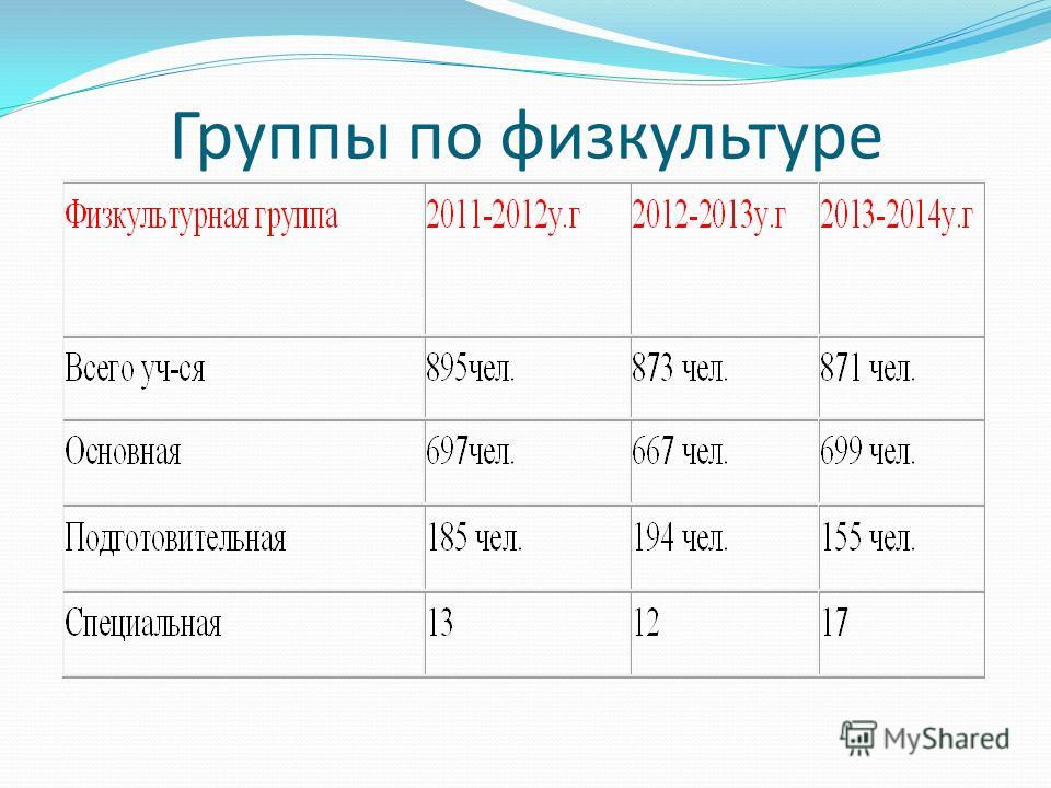 Группы по физкультуре