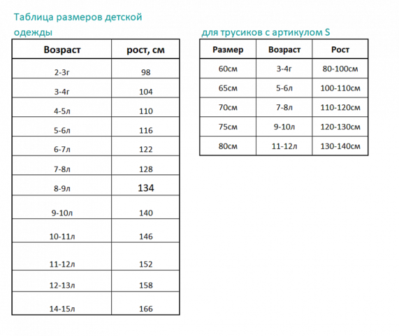 Рост 130 сантиметров. Размеры детской одежды. Детская одежда Размеры. Размерный ряд одежды для детей. Размерная таблица детской одежды.
