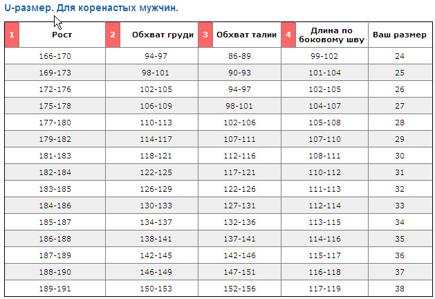 Определить размер картинки