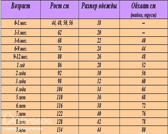 Рост 98 какой размер. Размер 56-98 детский. 104-56 Размер. 56 Размер детский. Детские Размеры 56.