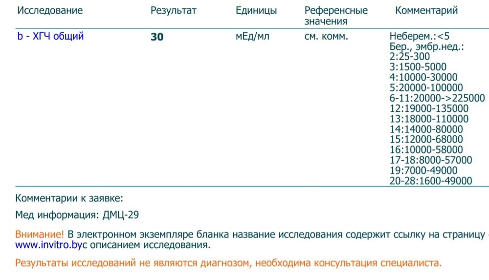 Хгч покажет внематочную. Внематочная беременность ХГЧ. ХГЧ при внематочной беременности. ХГЧ после эскапела. После эскапела повышен ХГЧ.