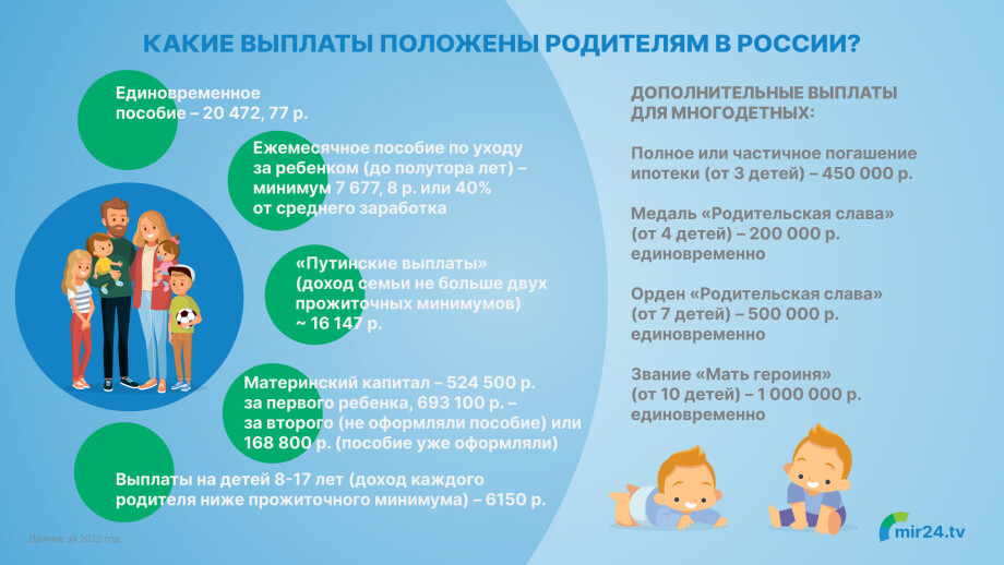 Поддержка многодетных в 2024 году последние. Выплаты на ребенка инфографика. Мать героиня в России какие выплаты положены. Какие выплаты матери героине. Инфографика выплаты родителям на детей.