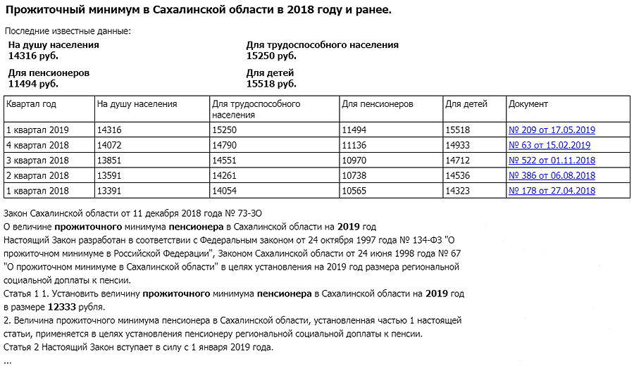 Калькулятор прожиточный минимум для детского пособия. Прожиточный минимум в Санкт-Петербурге в 2023. Величина прожиточного минимума в РФ 2023.
