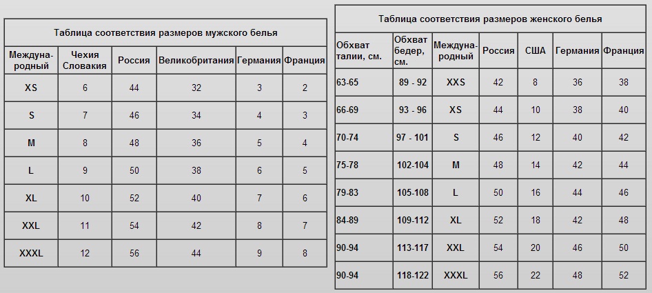 Размеры одежды сша и россии таблица