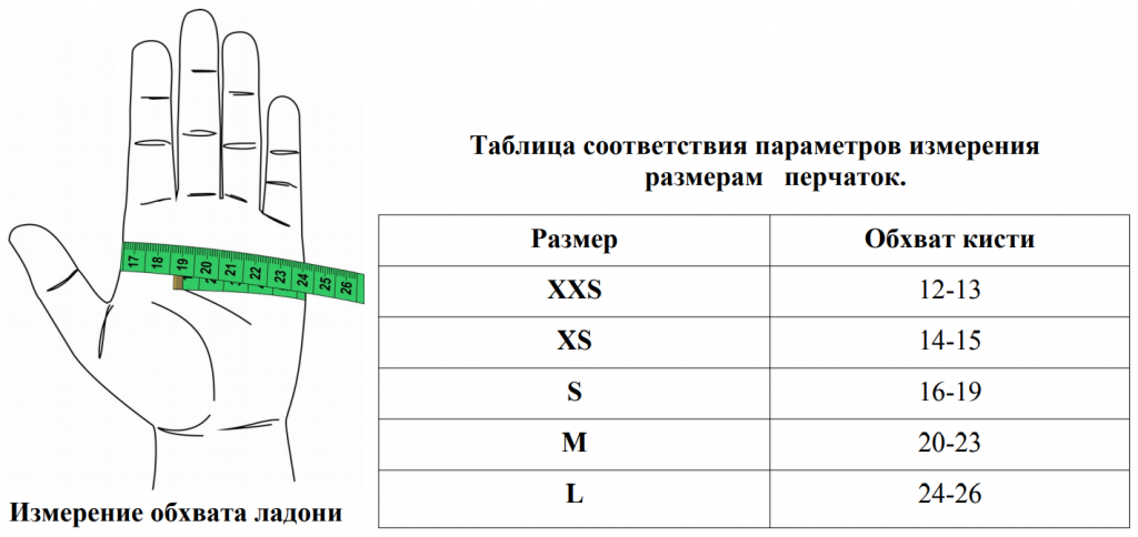 Размер перчаток для детей по возрасту