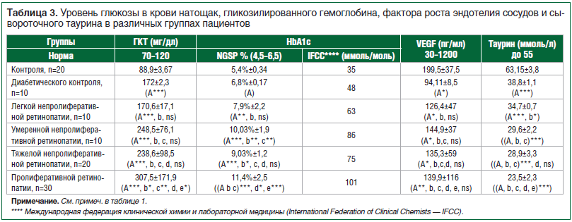 Таблица сахара для мужчин