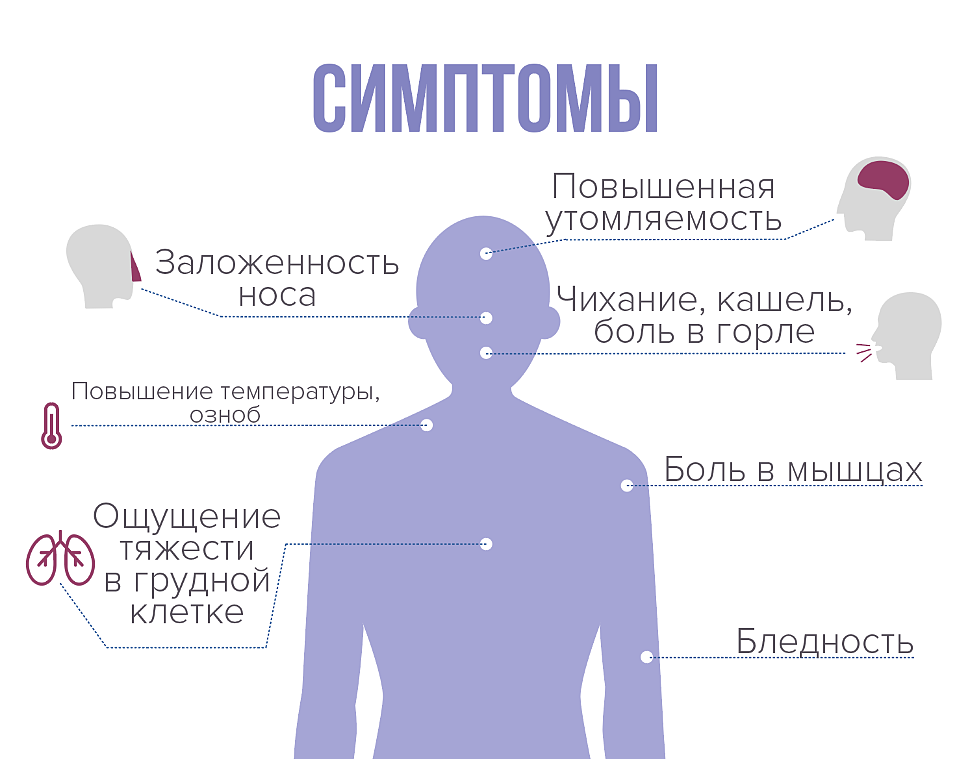 Кашель температура и слабость симптомы