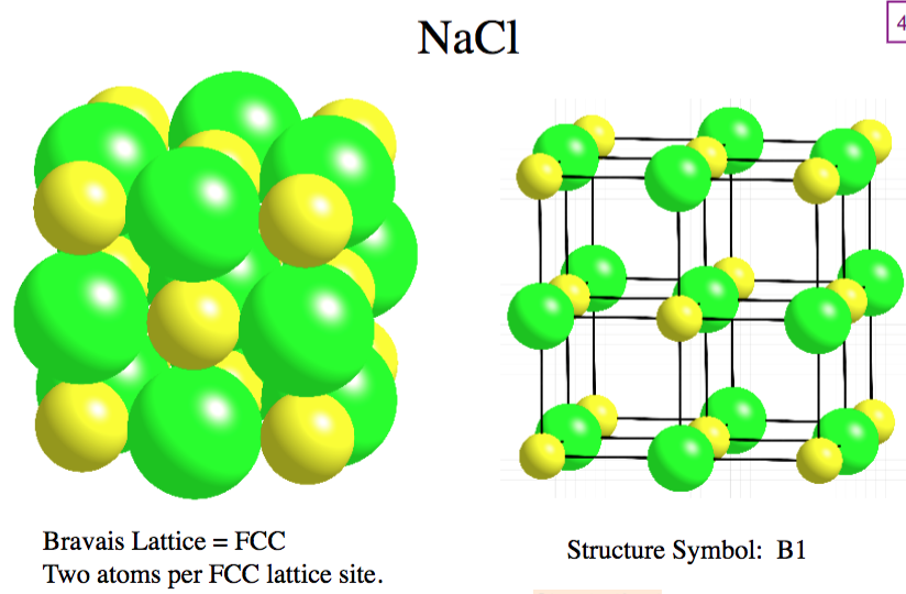 Ячейка nacl. Ионная кристаллическая решетка хлорида натрия. Кристаллическая решетка NACL. Кристалл NACL решетка. Ионная кристаллическая решетка NACL.