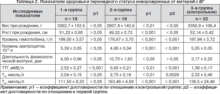 Критерии 2 группы здоровья