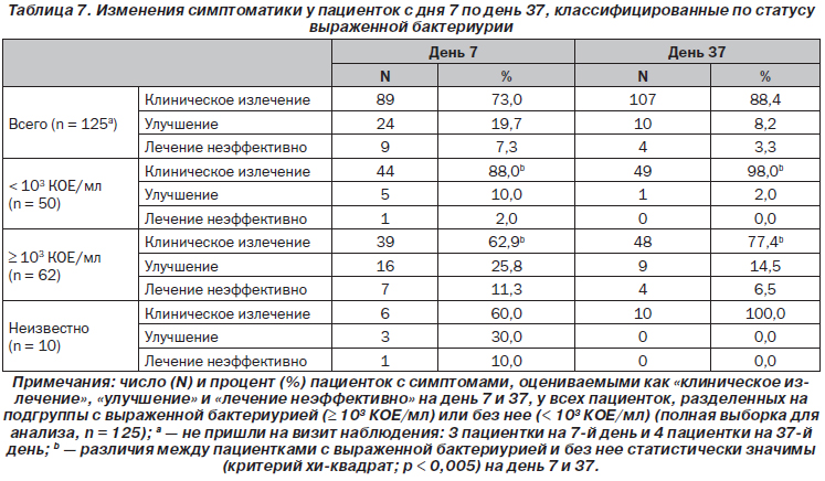 Кое микроорганизмов