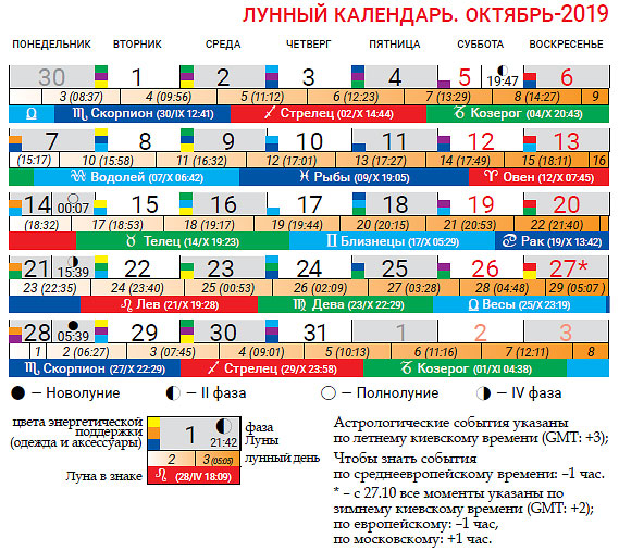 11 октября лунный календарь