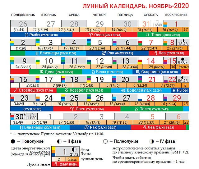 Хорошие лунные дни в ноябре. Лунный календарь на ноябрь 2020. Лунный календарь нанояьрь. Лунный календарь на ноябрь 2020г. Лунный календарь на ноябрь 2020 года.