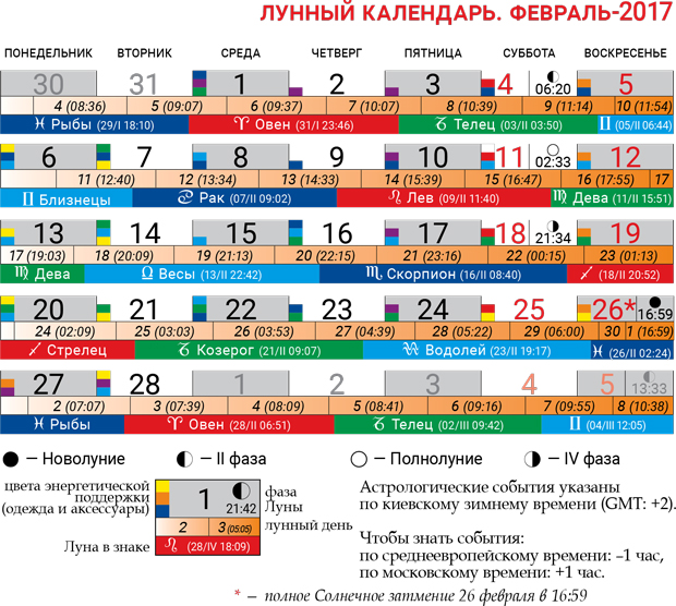 Лунный календарь на февраль