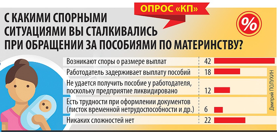 Выплаты по беременности на ранних сроках. Пособие по беременности на ранних сроках. Ранние сроки беременности пособие. Размер пособия по беременности.