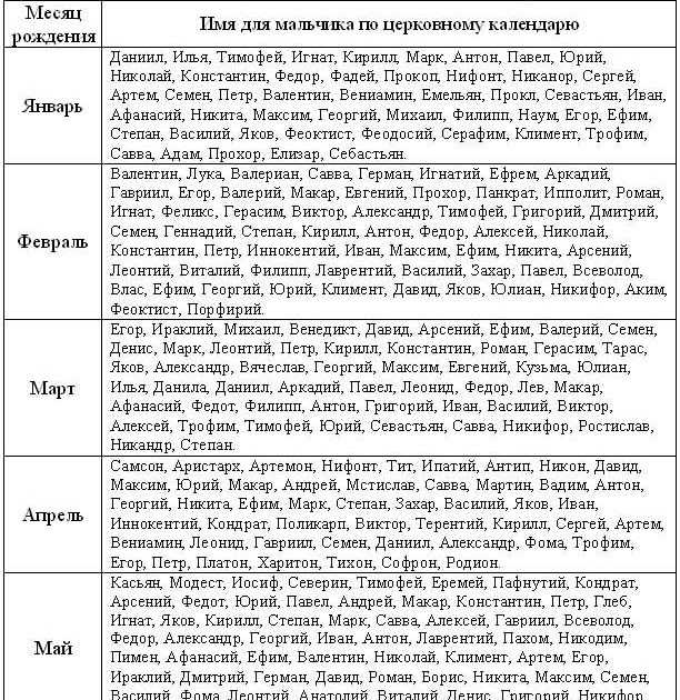 Православный календарь имена август