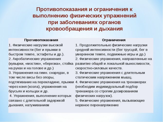 Допускается ли посещение. Показания и противопоказания к физическим упражнениям. Противопоказания к занятиям физическими упражнениями. Противопоказания для занятий по физической культуре. Противопоказания по физкультуре.