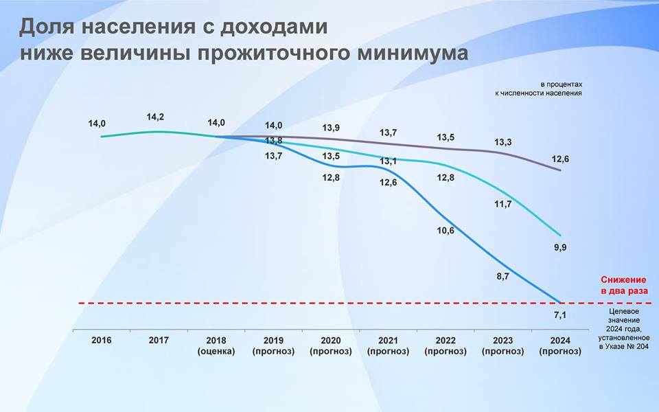 Доходы населения в 2019 году