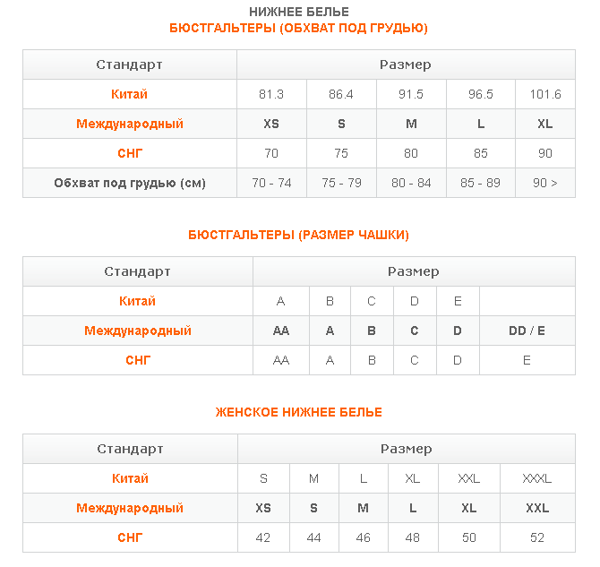 Размер женский китайский на русский. Размерная сетка женской Нижнего белья Китай. Размерная сетка Нижнего белья для женщин таблица. Китайский размер Нижнего белья для женщин. Размеры женский трусы таблица китайский.
