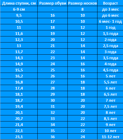 Носки 20 22 какой размер ноги
