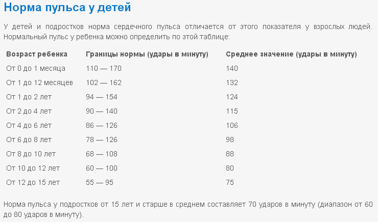 Норма ударов в минуту по возрасту. Пульс у ребенка 6 лет норма. Пульс у ребенка 5 лет норма. Нормальный пульс у ребенка 2 года. Норма сердцебиения у детей 6 лет.