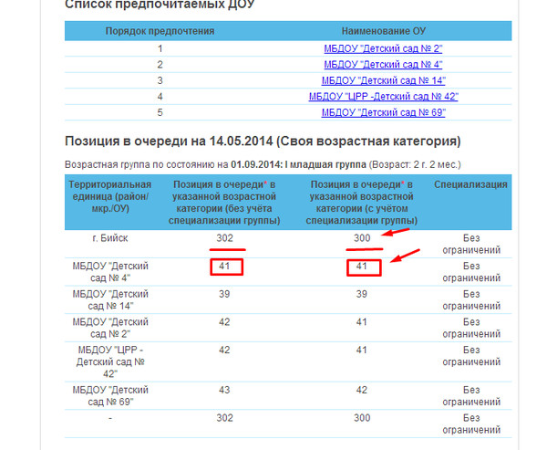 Номер очереди в детский сад. Очередь в детский сад что означают цифры. Как понять какие в очереди в детский сад. Позиция в очереди в детский сад. Номер в очереди в детский сад что значит.