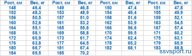 Сколько должна весить картинка для сайта