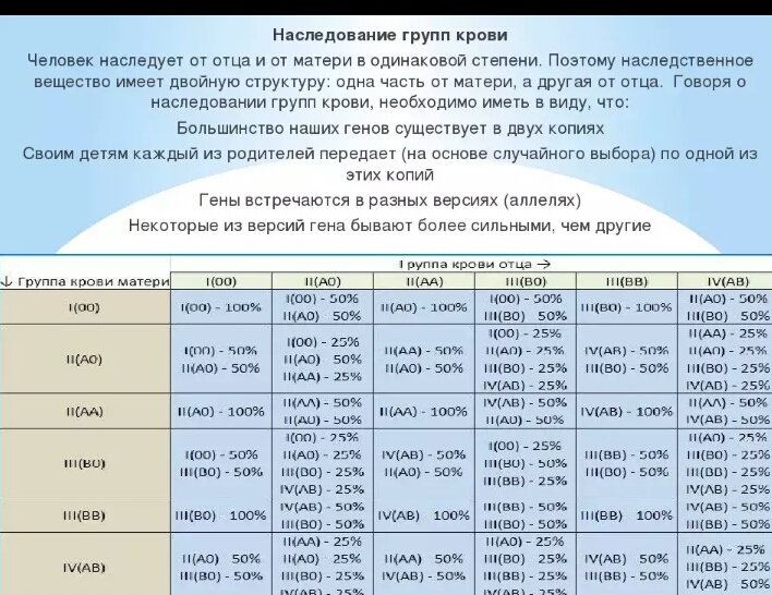 Мать 2 положительная отец 2 положительная