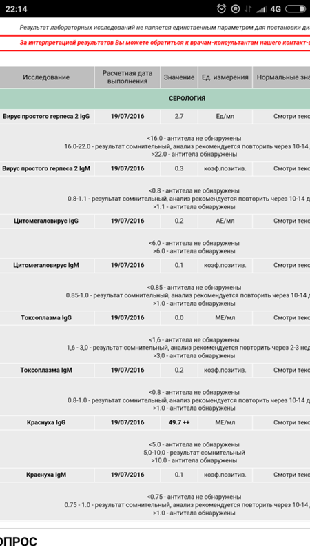 Исследование антител igg