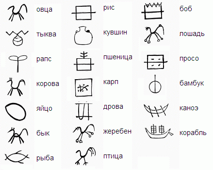 Расшифровка детского рисунка