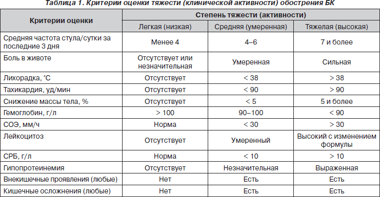 Скв 1 схема