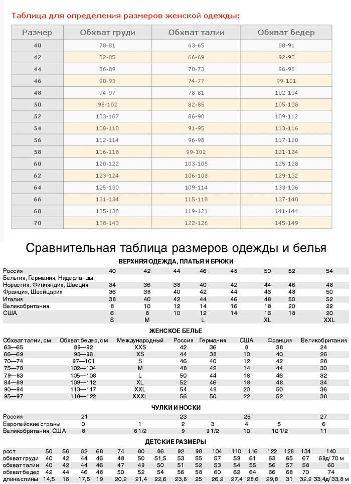 Размер италии. Марина Ринальди Размерная сетка одежды для женщин. Градация размеров одежды таблица размеров для женщин. Размерная таблица американских размеров. Размерная таблица 23 размер.