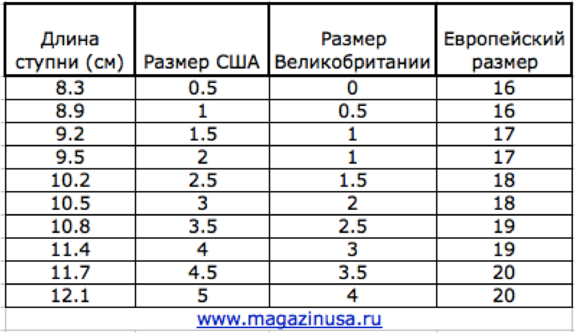 Американские Размеры обуви m6. 9.5 Us размер на русский. Американский размер 9 на русский размер обуви. Таблица размеров обуви для детей США И Россия.