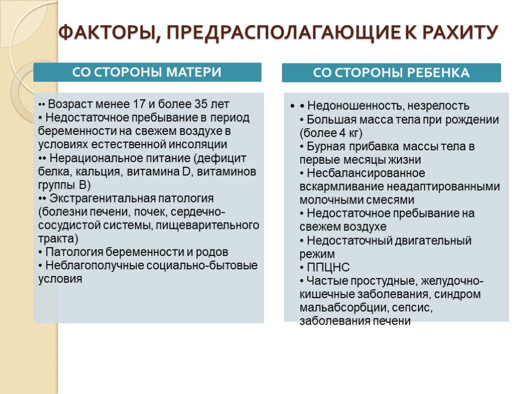 Со стороны матери. Предрасполагающие факторы рахита. Факторы способствующие развитию рахита. Факторы предрасполагающие к развитию д-дефицитного рахита. Факторы риска развития рахита.