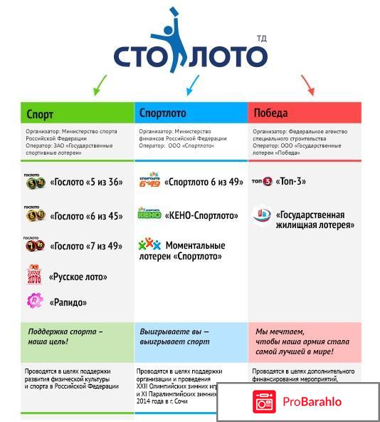 Столото точки продаж в москве на карте. Столото.ru. Точки Столото. Www.stoloto.ru проверить билет. Спортлото. Ру.