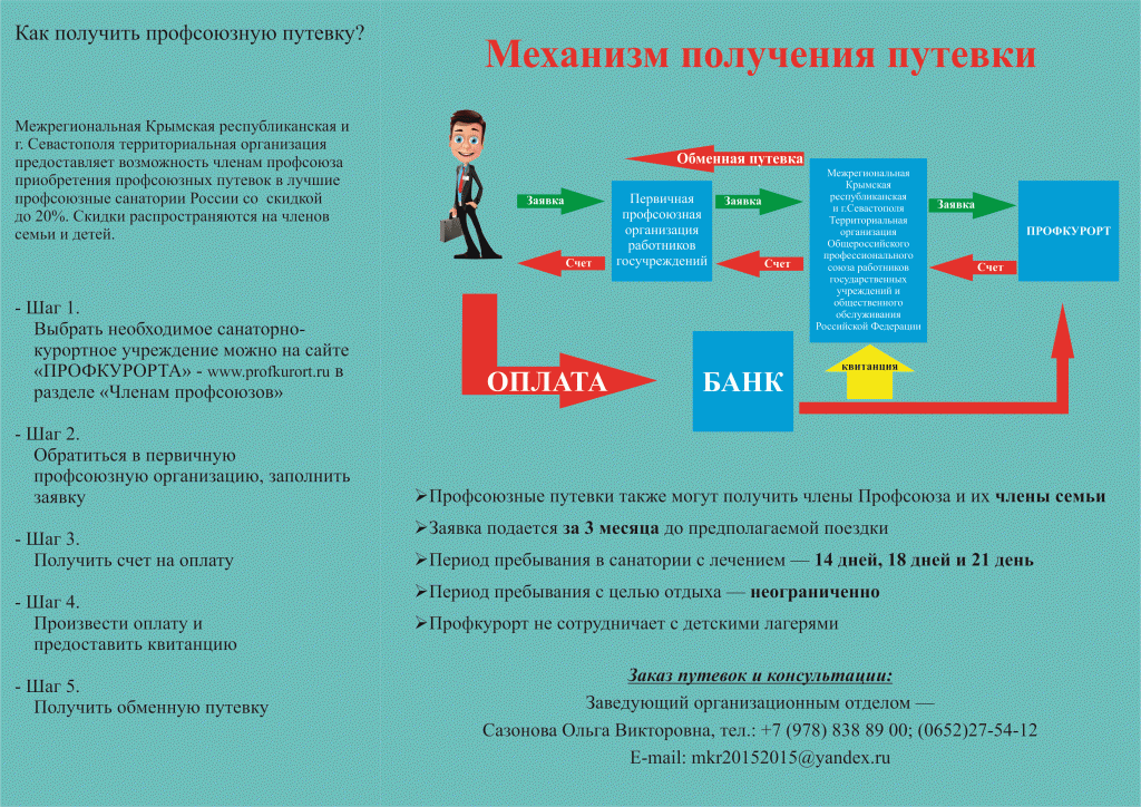 Как получить бесплатную путевку