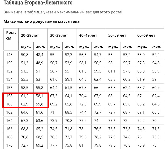 Картинки НОРМА РОСТА ВЕСА