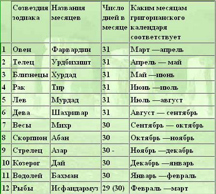 Какой календарь - Medturkey.ru