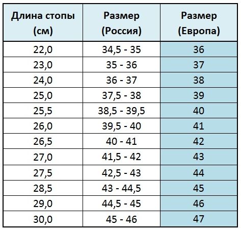 Какая длина стопы. Размер стопы. Размер стопы в см. Размер стопы в см и размер обуви. Длина стопы в см.