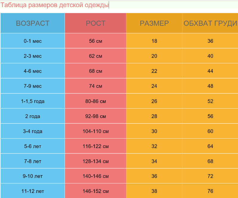 Рост s. Детские Размеры одежды. Размеры детской одежды. Размерная сетка детской одежды. Таблица размеров детской одежды.