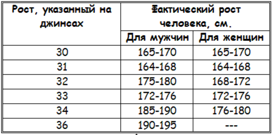 Размер одежды мужской таблица рост и вес Таблица размеров w36 l32