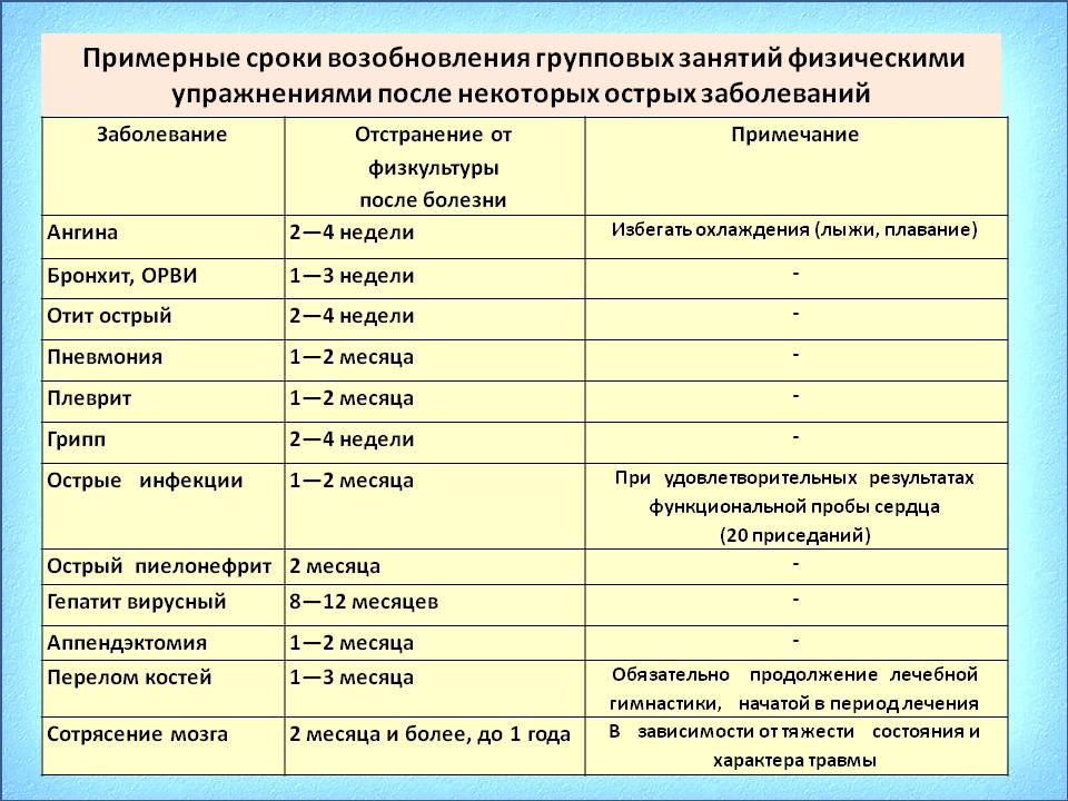 Продолжительность хронических заболеваний