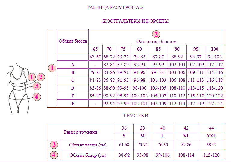 Бюстгальтер размер б. Размерная сетка лифчиков для женщин таблица Россия. Размерная таблица женского Нижнего белья бюстгальтер. Размерная таблица для бюстгальтеров больших размеров. Размерная сетка Нижнего белья 80с.
