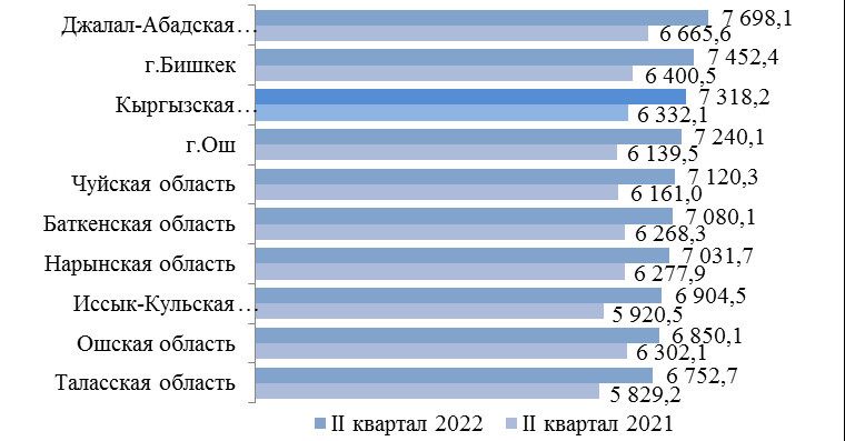 Московский прожиточный минимум 2021