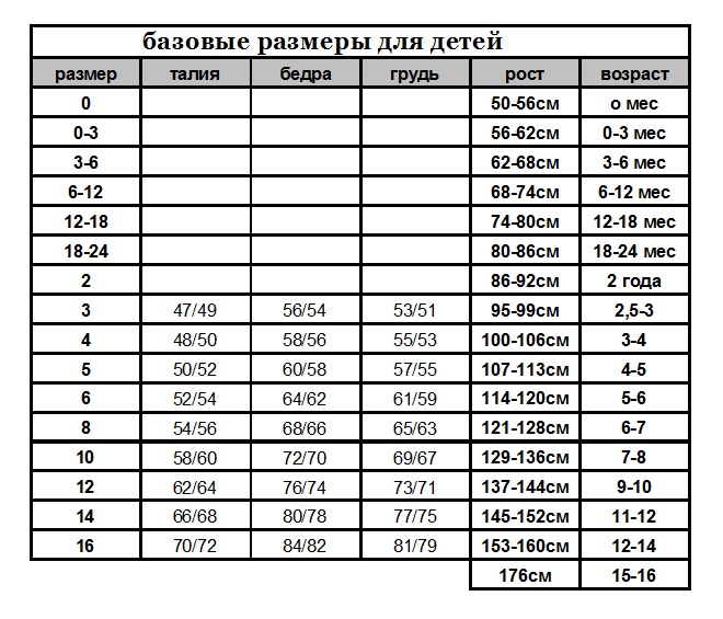 74 см. Размер 145 детский одежды. Размер 30 детский. Начальный размер детский. Рост 137 размер одежды.