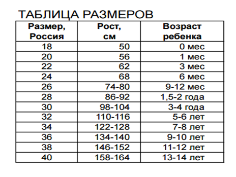 Размер джинсы на какой рост. Таблица размеров джинс для детей. 25 Размер джинс детские на какой рост. Детский размер штанов 21 на какой рост.