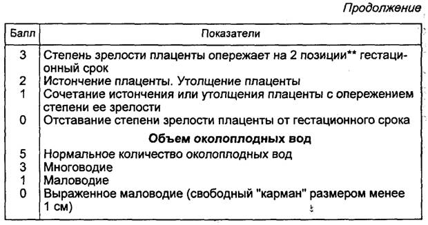 Степень зрелости плаценты. Степень зрелости плаценты 1-2. Степень плаценты по неделям норма таблица. Плацента 4 степени зрелости. 1-2 Степень зрелости плаценты 34.