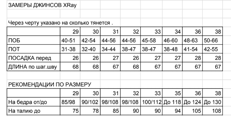 Джинсы 32 размер это какой русский. 32 Размер джинс на русский. Размеры джинс Турция женские. 32 Размер джинс это какой. Турецкие джинсы женские размер.