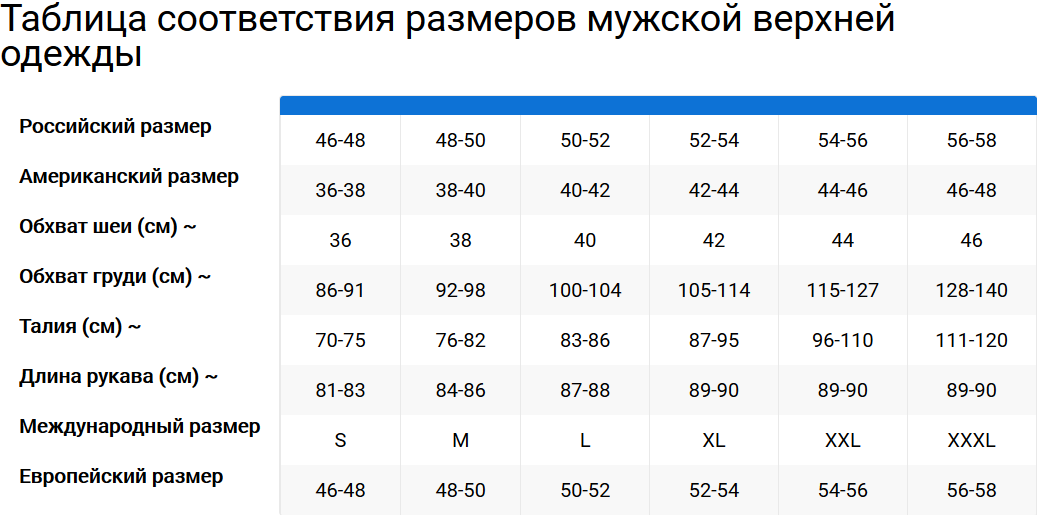 Соответствие размеров мужчины. Параметры мужских размеров. Таблица размеров одежды для мужчин. Русские Размеры одежды таблица мужская. Размер 48 мужской параметры.
