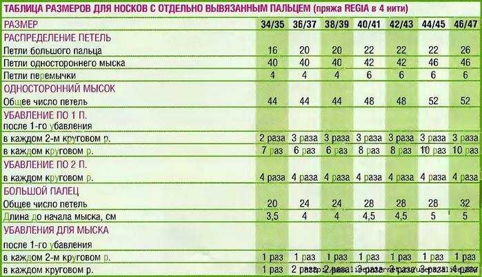 размер носков 14 на какой возраст