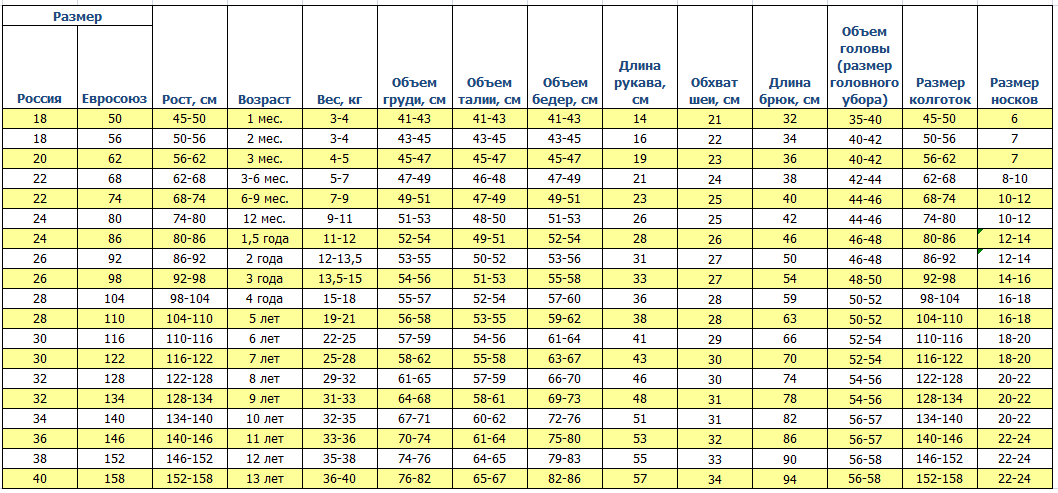 Рост 98 на какой возраст. Таблица размеров детских брюк по росту и возрасту. Параметры размеров детской одежды таблица в см по возрасту. Размер штанов детских таблица по возрасту. Таблица детских размеров одежды по возрасту и росту Россия.